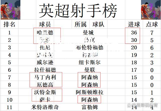 切尔西客场战平，保持稳定战绩