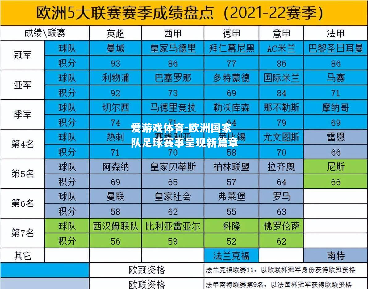 欧洲国家队足球赛事呈现新篇章