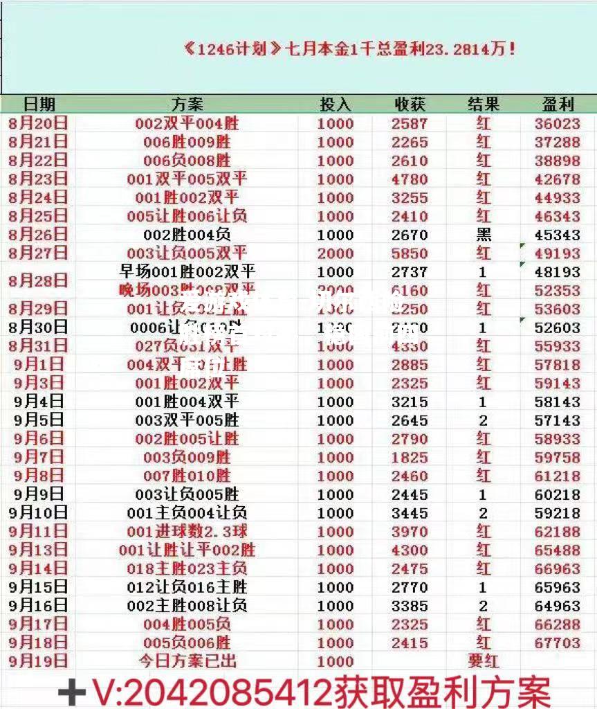 切尔西险胜榜首对手，稳固前四席位