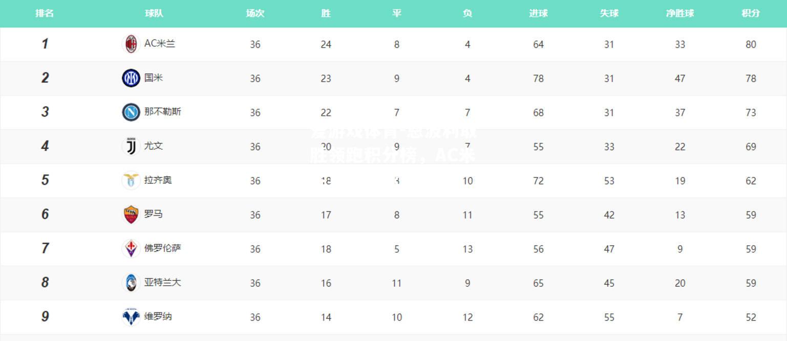 恩波利取胜领跑积分榜，AC米兰客场输球