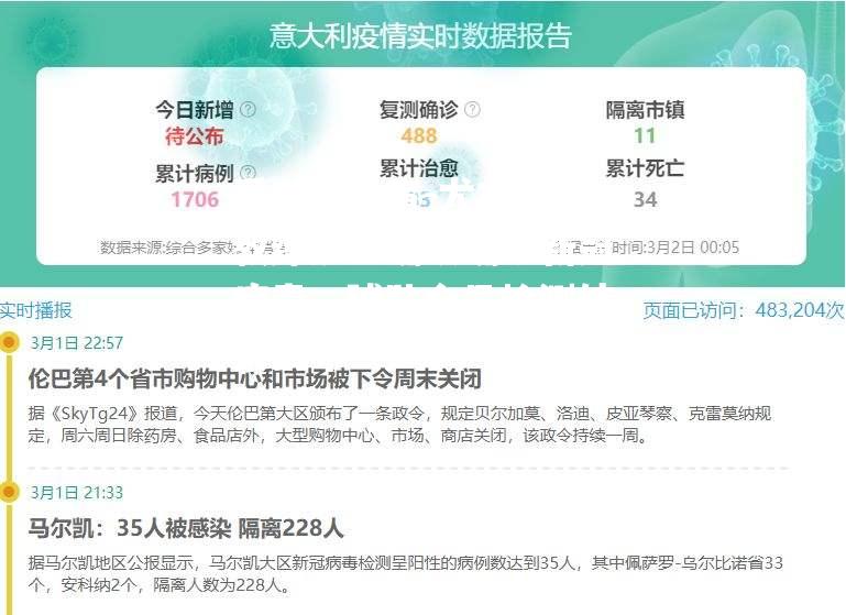 尤文图斯教练萨里确认确诊新冠病毒，球队全员检测结果公布